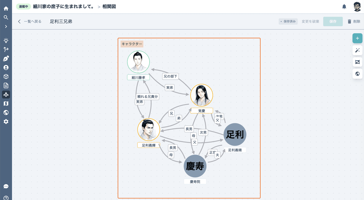 NoveLandの相関図。登場人物が関係線でつながっている